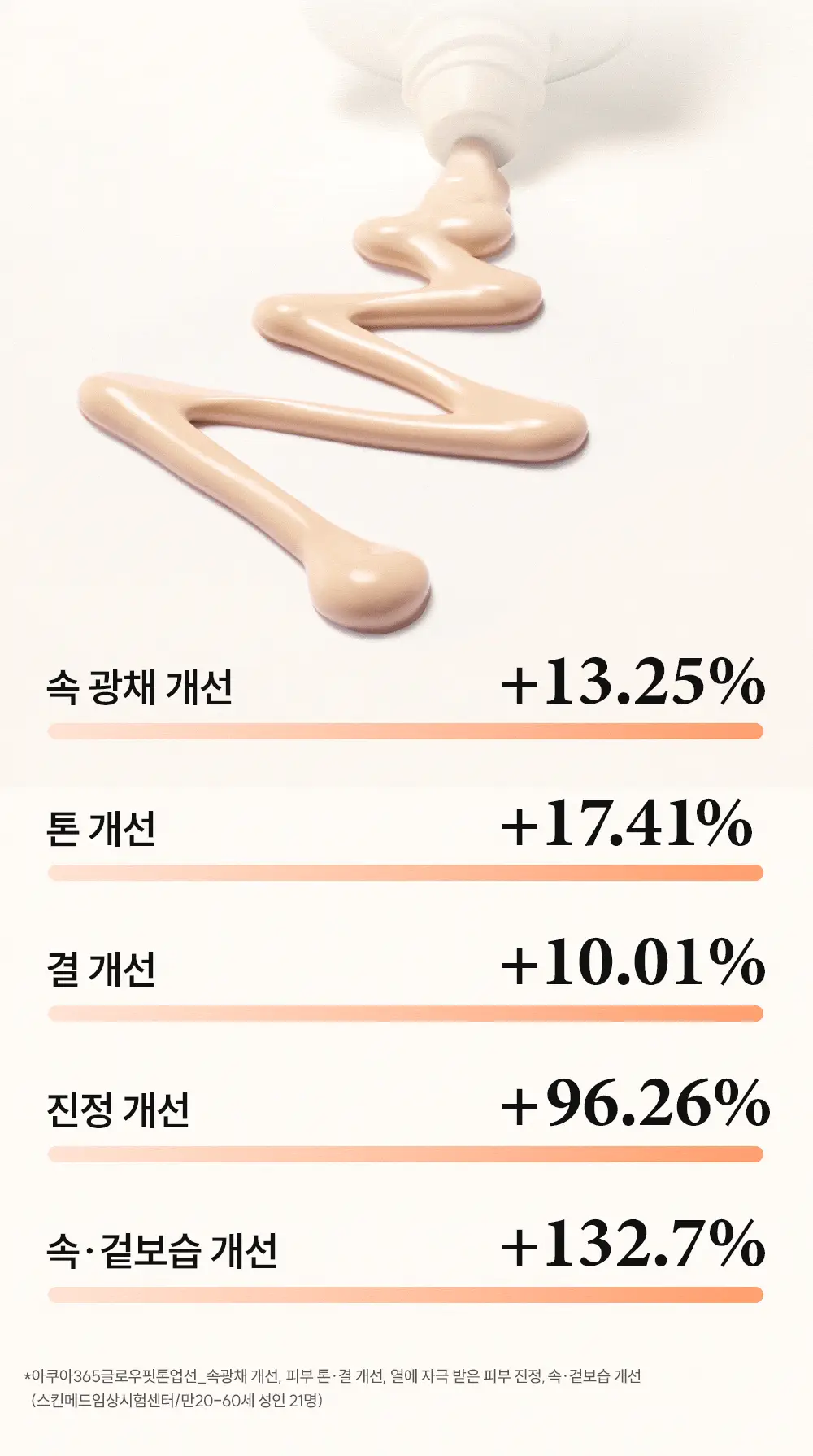 [NEW/24시간톤업/촉촉무기자차] 에스네이처 아쿠아 365 글로우 핏 톤업선 40ml 상세페이지 12